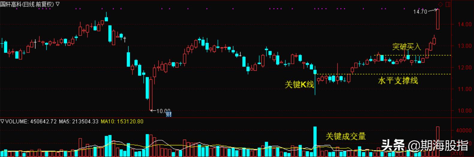 成交量详细讲解,成交量vol指标详细图解