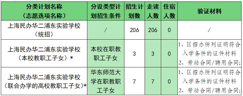 深扒沪上13所华二系学校！包揽魔都最优生源，创造升学神话