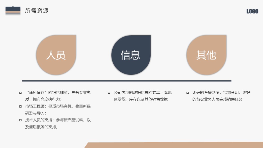 述职报告2023最新完整版1500字,简约风工作总结述职报告ppt模板