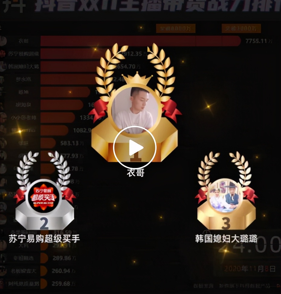 衣哥带货单场破1个亿,衣哥最高带货数据