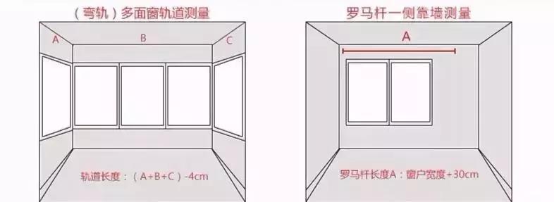 窗帘的安装与布置,罗马杆窗帘安装尺寸和算法