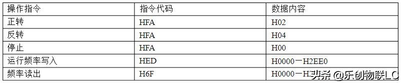 三菱fx2n脉冲方向指令,三菱fx2n程序应用实例