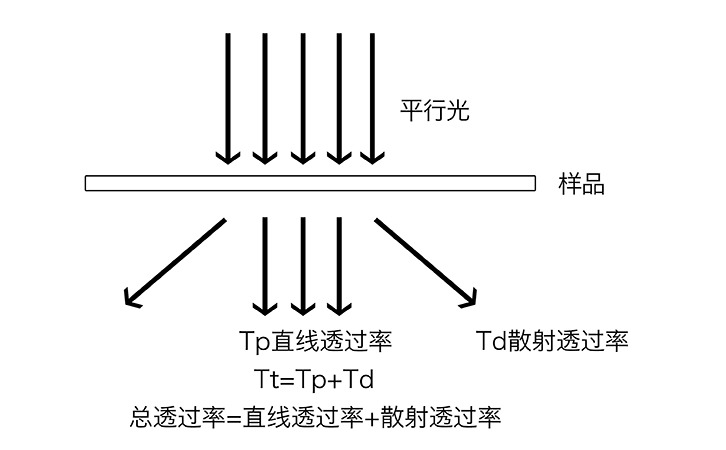 手机贴护眼膜真的能护眼吗,手机膜贴绿膜真的能保护眼睛吗
