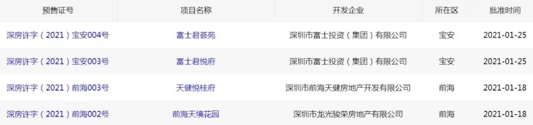 富士君悦府:别以为地铁房就可以卖很贵
