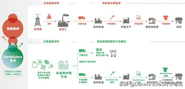 一个不断突破界限和自我革新的牛仔品牌——G-StarRAW