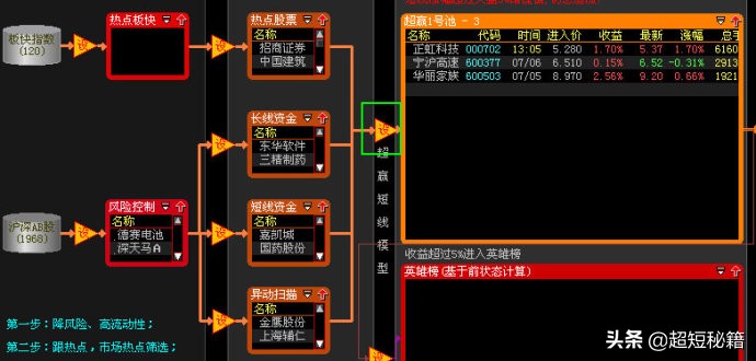 大智慧超赢资金源码,大智慧MACD金叉股票池指标公式