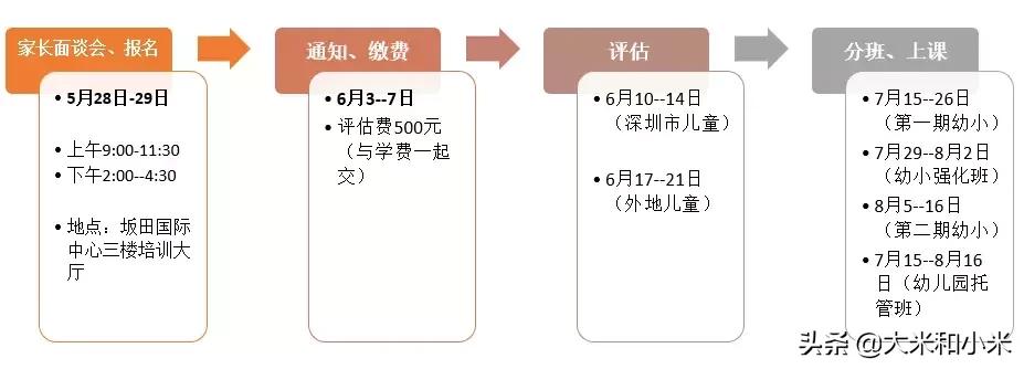 暑假，是融合的黄金期！（幼小衔接班和托管班招生啦~）