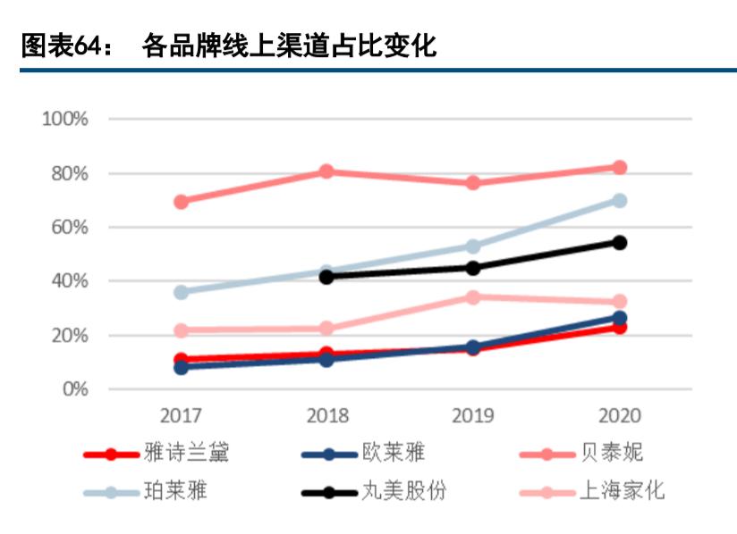 现代休闲服务业发展趋势,休闲服务业的趋势