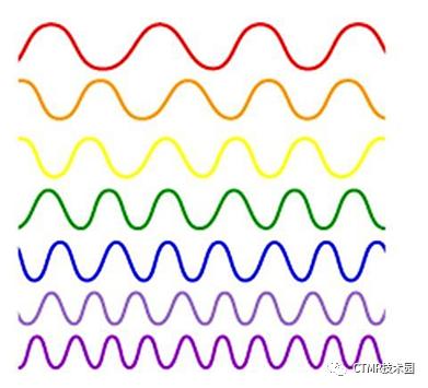 磁共振成像的基本原理和优缺点,为什么磁共振成像要很久
