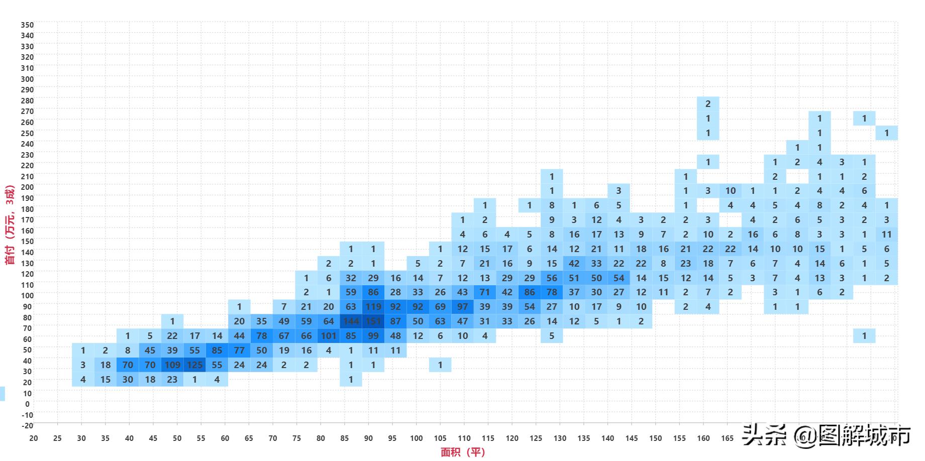 南京城市图鉴,南京秣陵全景图