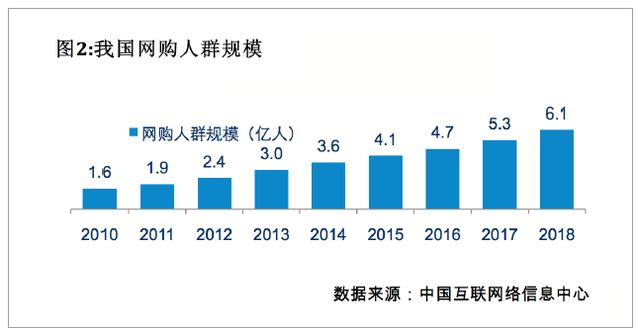 快递揽收及配送市场趋势分析及车辆需求研究