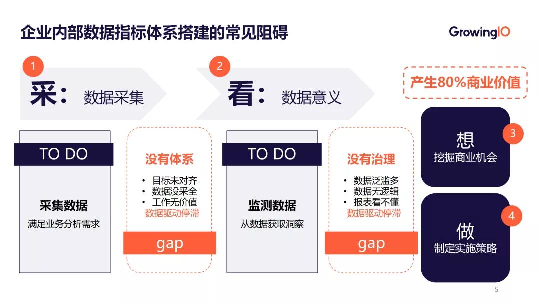 业务系统的统计数据怎么设计,如何把数据分析和业务结合