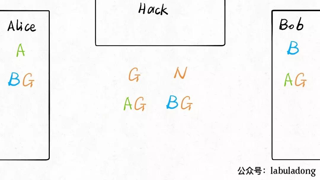 比特币加密算法详解,推荐使用的加密算法