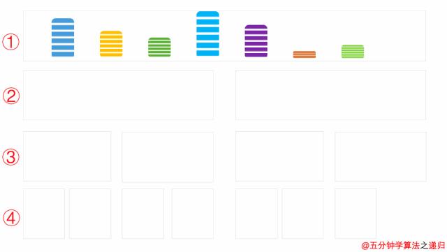 动态规划的爬楼梯与挖金矿问题