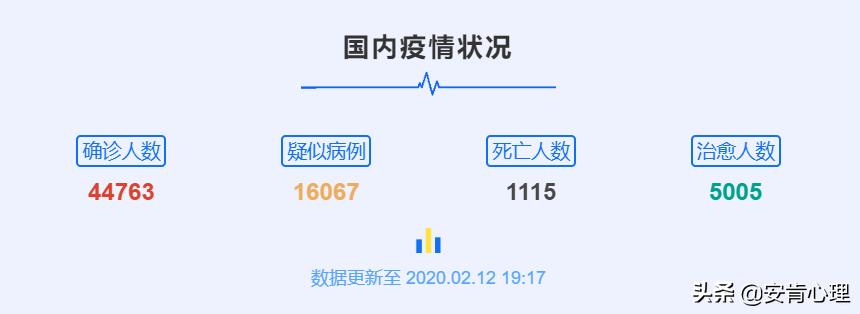 警惕疫情的次生危机,新冠肺炎ptsd