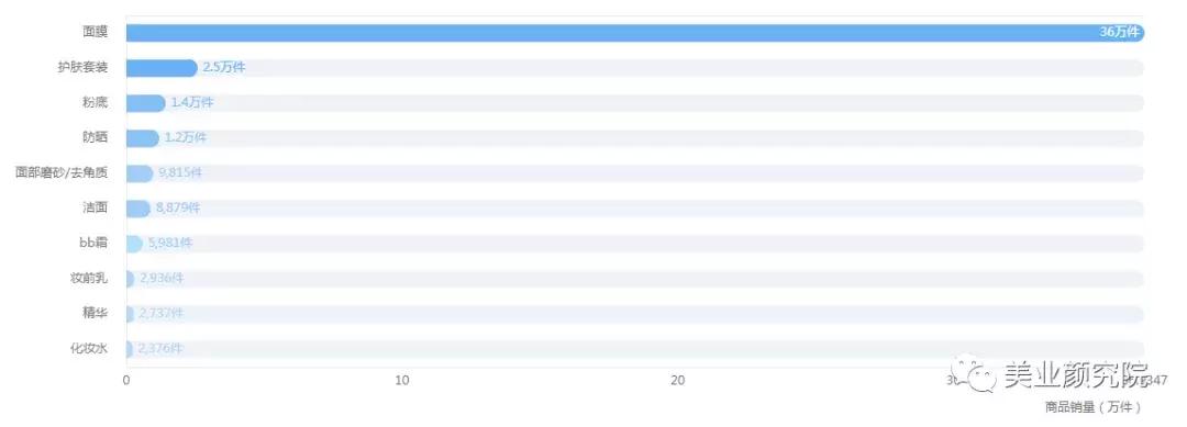 珀莱雅成为美妆界最新黑马,“膜王”泡泡SPA面膜成为行业断货王