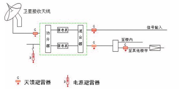 卫星电视天线安装方法,卫星天线安装视频
