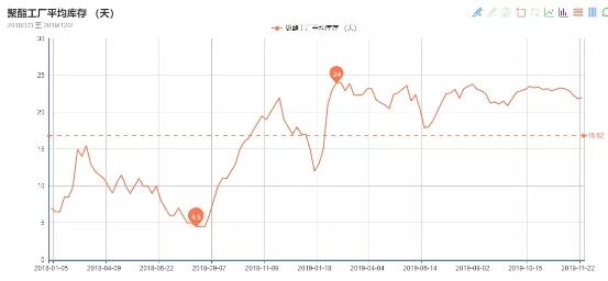 压卡7天成常态、近500卷坯布进仓还需厂长签字拿卡
