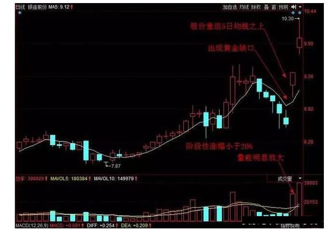 炒股选股口诀,炒股短线选股绝招快人一步