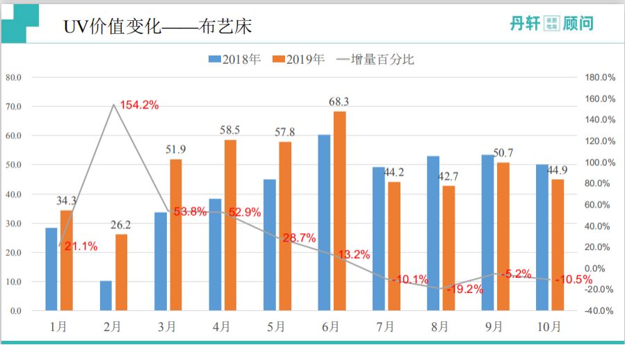 淘系家具电商,淘系家具市场分析