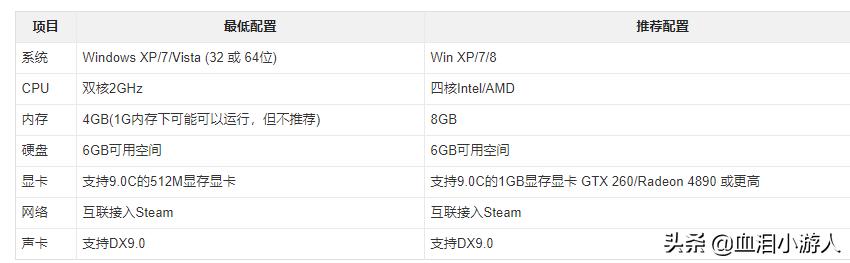 上古卷轴5感人故事,上古卷轴故事讲解