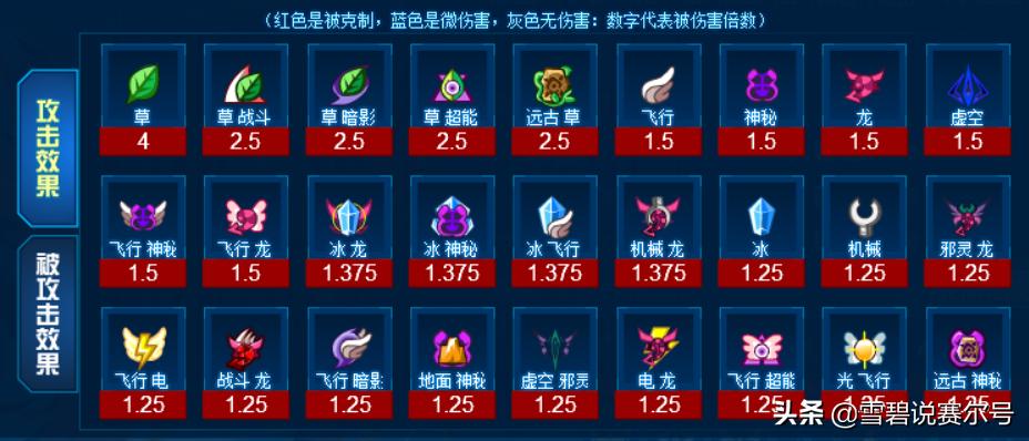 赛尔号鬼畜版本,赛尔号鬼畜版12季