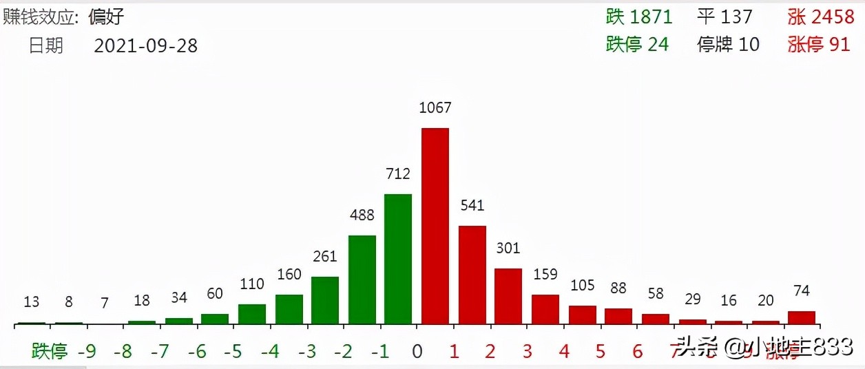 12月9日新闻早餐,12月20日新闻早餐