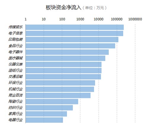 excel折线图怎么自定义标准误差,excel怎么做对数坐标轴图表
