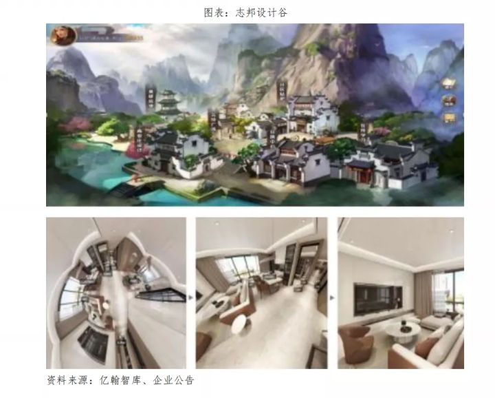 志邦家居如何选择,志邦家居包含哪些