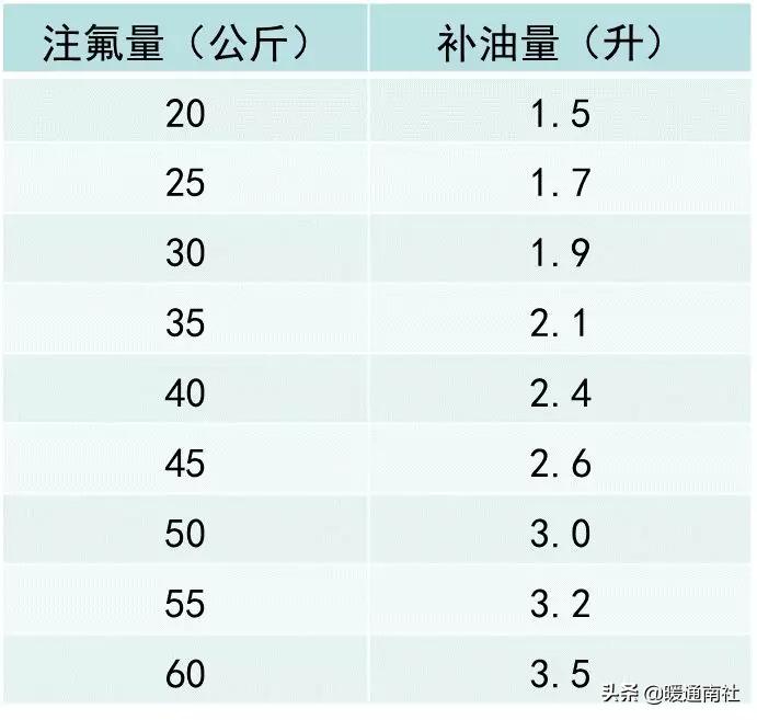 精密空调安装维修,精密空调安装费用明细表