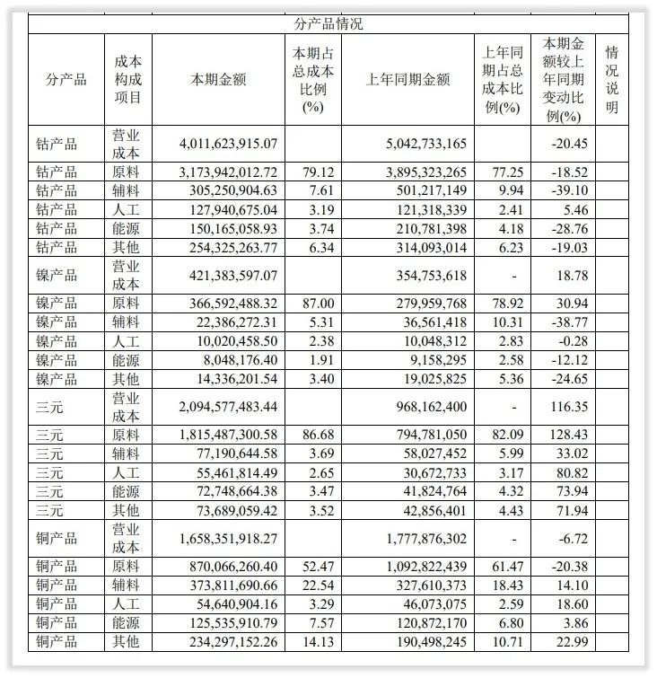 华友钴业值得长期投资么,华友钴业收益怎么样