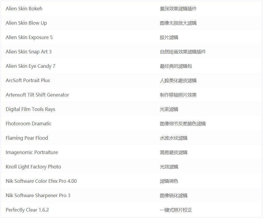 photoshop提高教程,两分钟学会photoshop简单步骤
