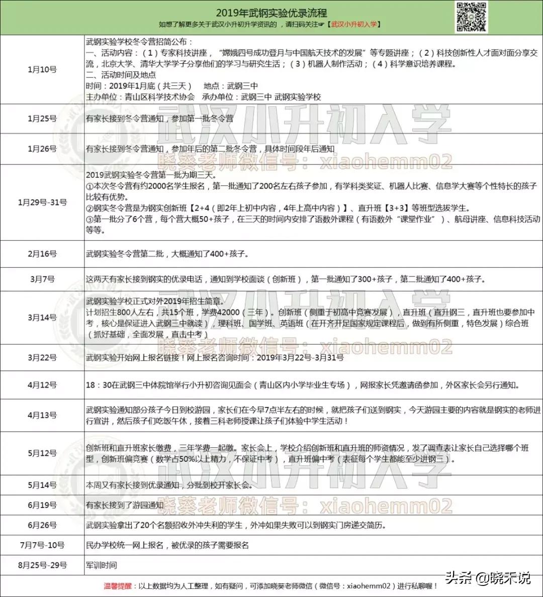 青山区武钢实验学校好进吗,武钢实验中学排名第几