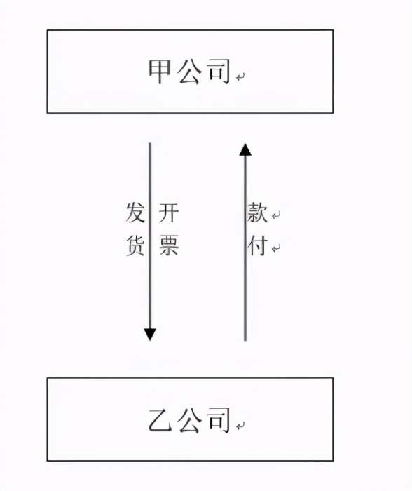 三流一致还算虚开发票吗,三流一致能算接受虚开吗