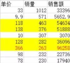 从1688铺货到淘宝怎么赚钱,淘宝无货源怎么开店才能赚钱