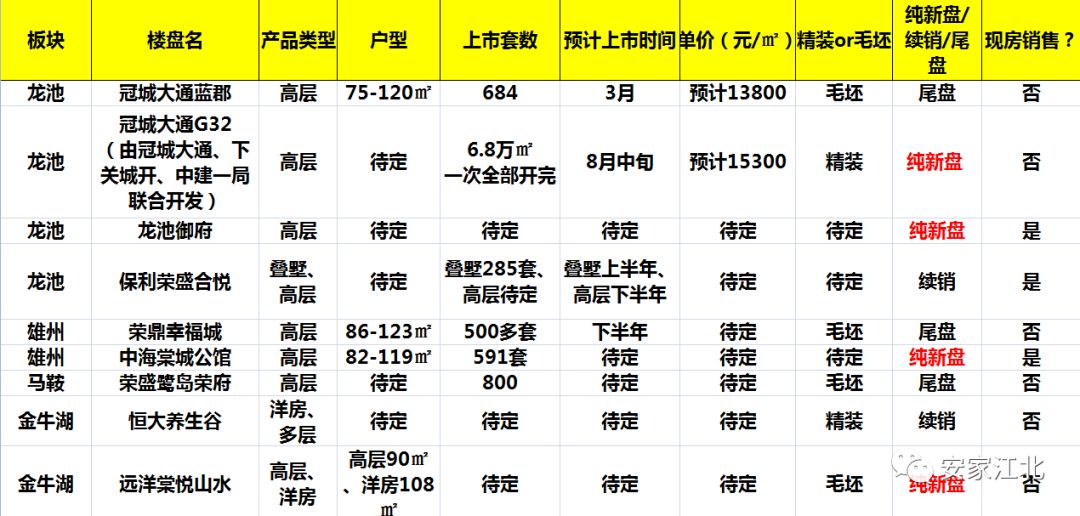 江北这个板块二手房凉了?今天调研!我发现惊人真相