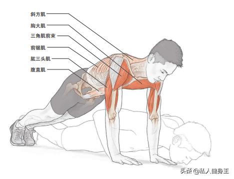 教你13分钟学会俯卧撑发力技巧,新手能做10个俯卧撑如何锻炼臂力