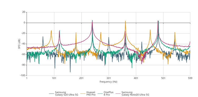 dxomark屏幕榜,dxomark屏幕测试项目