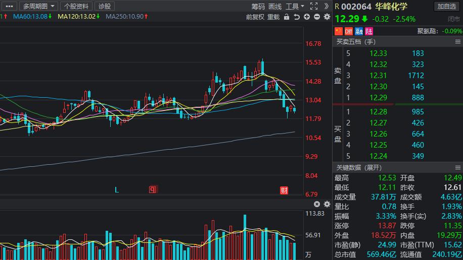 低位低价低估值的科技股,a股低估值科技龙头