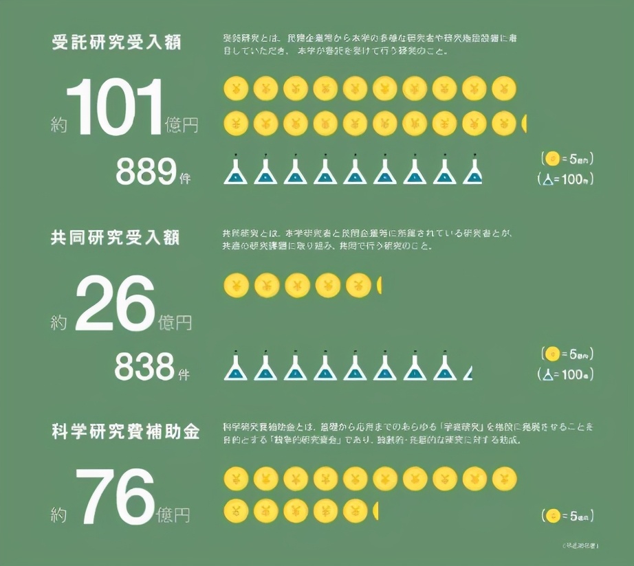 日本九州大学和福冈大学,日本九州大学与西南大学