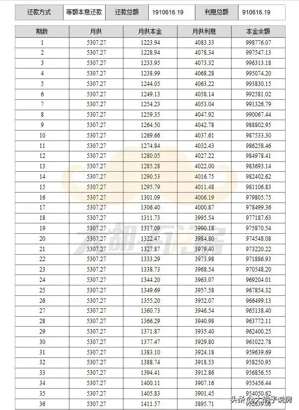 买房子贷款是什么样的贷款才划算,现在买房贷款贷得多划算吗