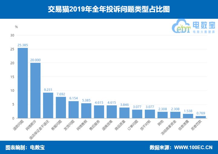 曝光交易猫,交易猫曝光度多少算高