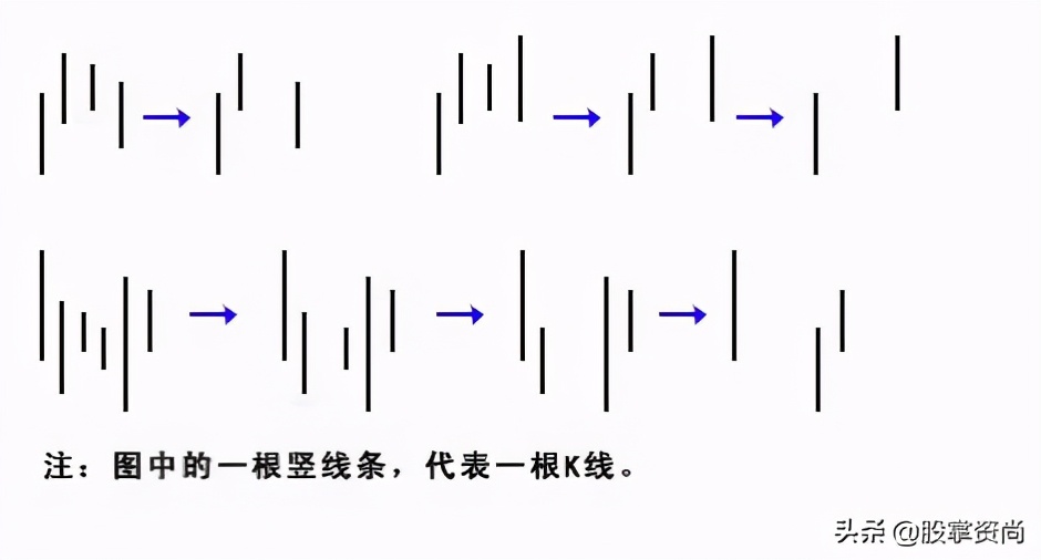 缠论k线包含关系如何处理,缠论线段的实战教学
