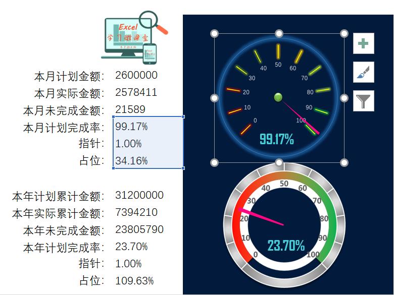 年度销售可视化看板怎么做excel,excel制作销售看板