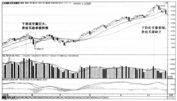 股票出现这几种形态赶紧卖,成交量形态怎么看牛股