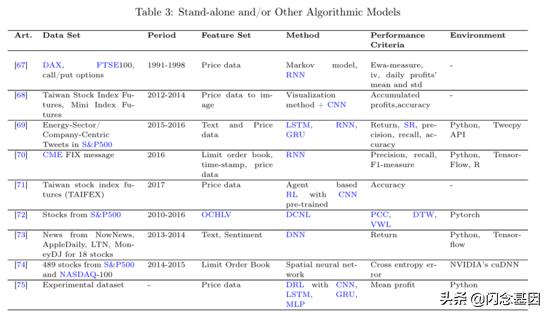 深度学习在金融中的研究热点,金融深度学习方法