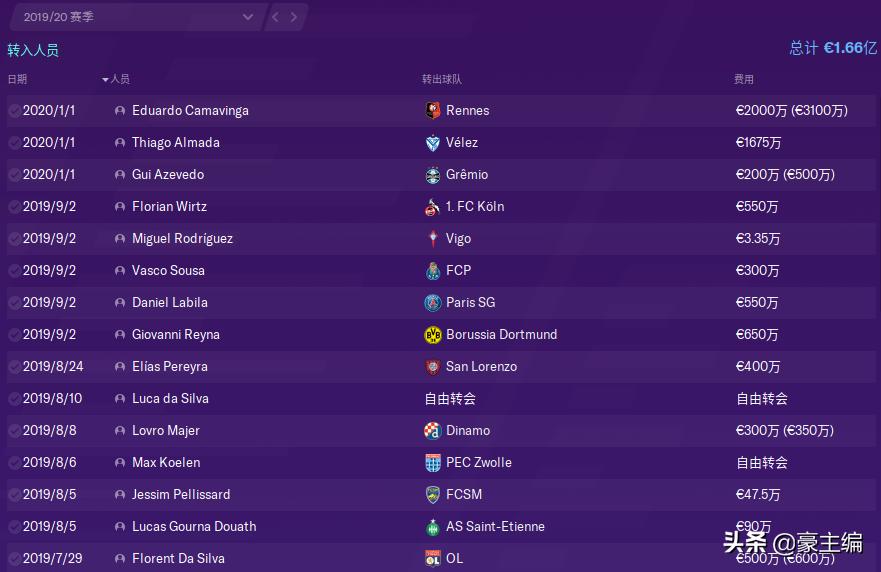 fm2020开档转会预算排名,fm2020开档球队推荐