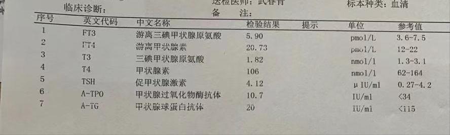 甲亢治愈的真实例子,甲亢用药过量导致甲减脖子粗