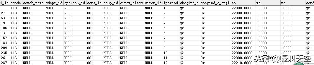 t3总账和明细账不符怎么办,t3总账与明细账不平可以结账吗