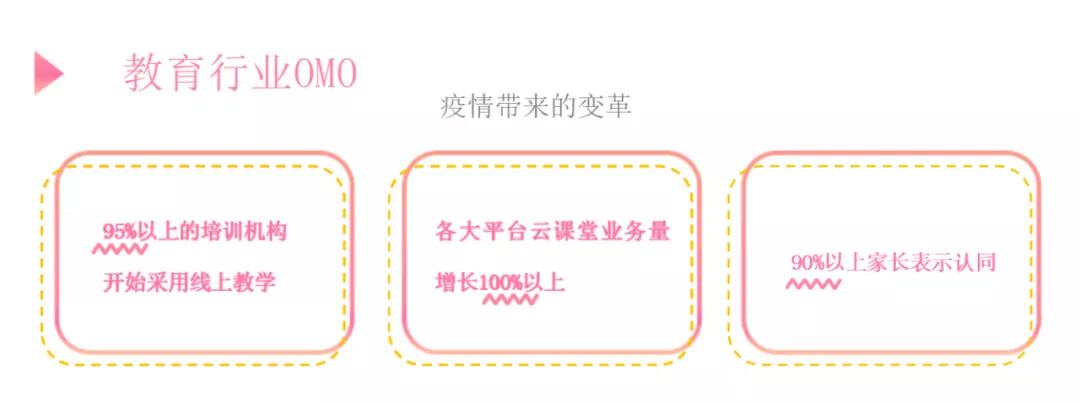 集体自卫战：探索早教OMO模式的求生之路